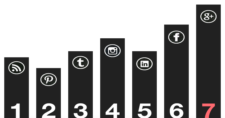 7 Ways to Increase Organic Reach on Social Media