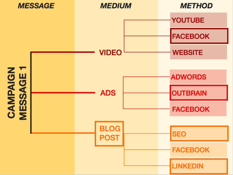 How to Create Profitable Content for 2016 | SEJ