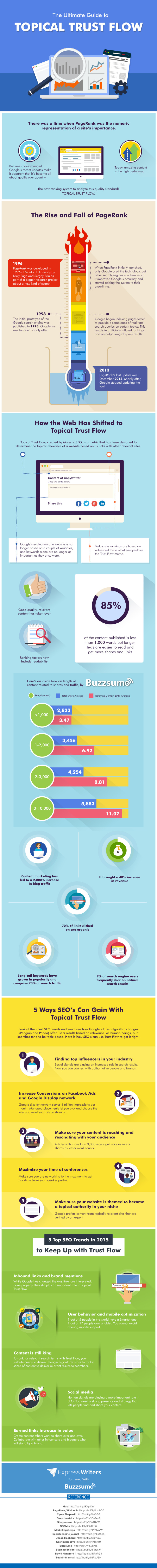 The Ultimate Guide to Topical Trust Flow [Infographic] | SEJ