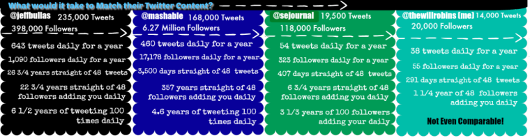 How to Gain a Colossal Audience Using the New Traffic Sequence | SEJ