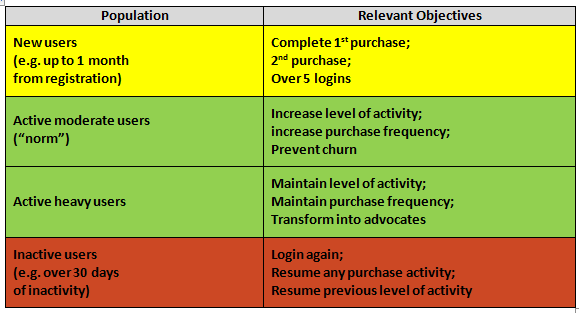 Data table