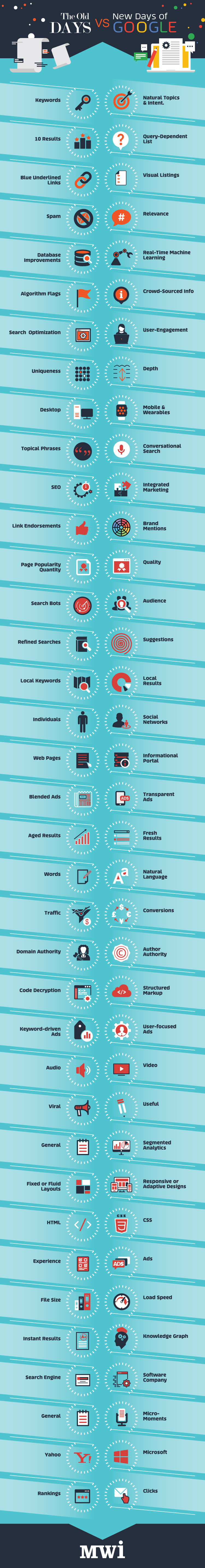 old vs new google