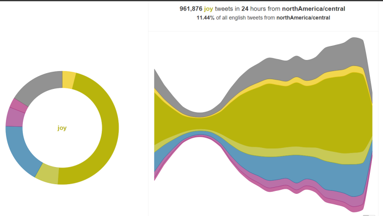 How to Gain a Colossal Audience Using the New Traffic Sequence | SEJ