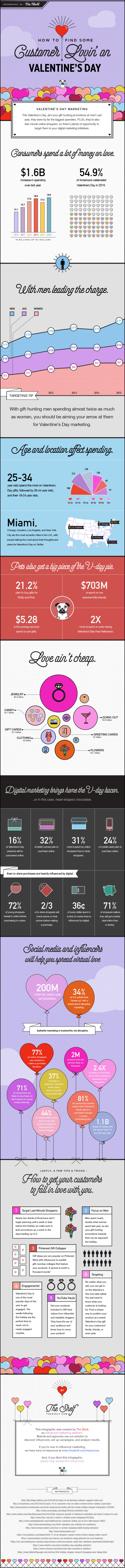 An Online Marketing Guide for Valentine's Day | SEJ