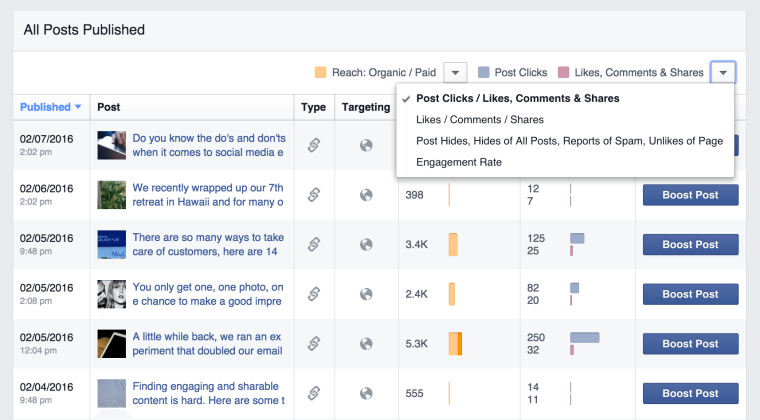 Daily Ritual to Boost Traffic to Our Best Posts | SEJ