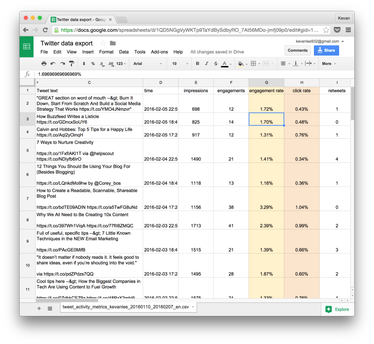 Daily Ritual to Boost Traffic to Our Best Posts | SEJ