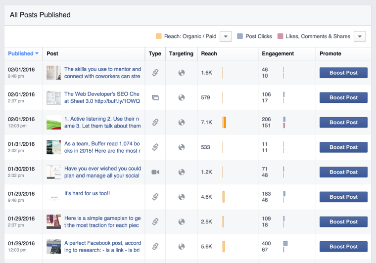 Daily Ritual to Boost Traffic to Our Best Posts | SEJ