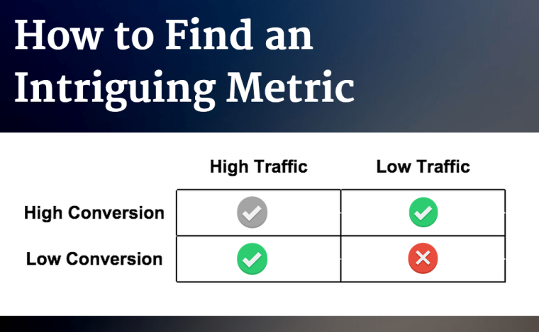 Daily Ritual to Boost Traffic to Our Best Posts | SEJ