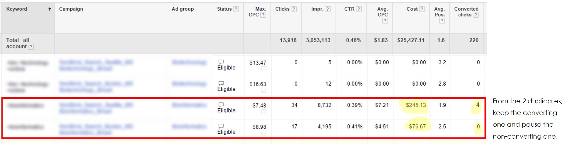 Cleaning up Your Keywords in PPC | Search Engine Journal