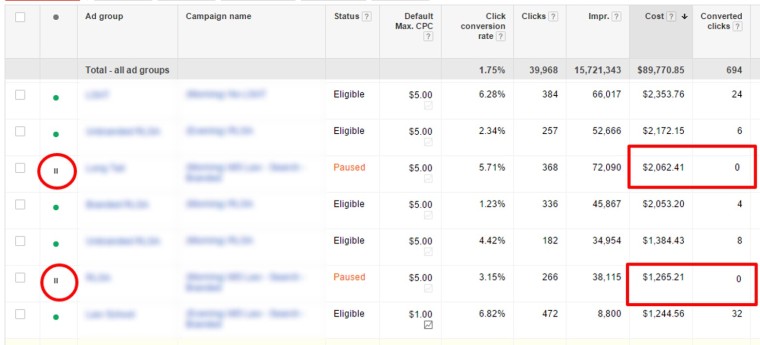 Cleaning up Your Keywords in PPC | Search Engine Journal