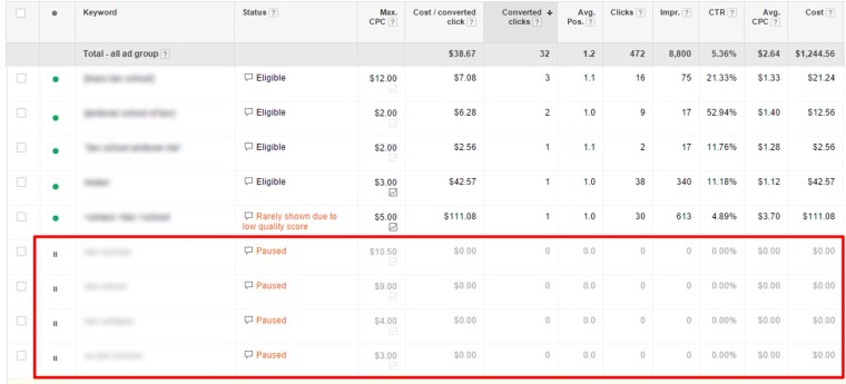 Cleaning up Your Keywords in PPC | Search Engine Journal