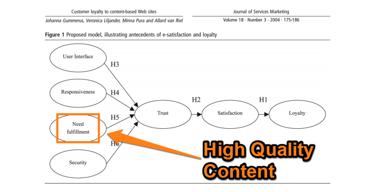 Why Audiences Only Accept Remarkable Content | SEJ