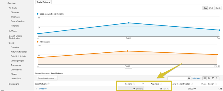 How to Create Winning Promoted Pins on Pinterest | SEJ