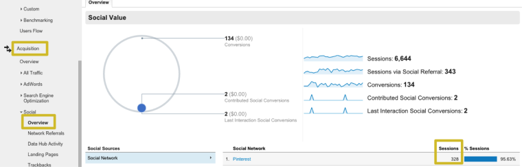 How to Create Winning Promoted Pins on Pinterest | SEJ