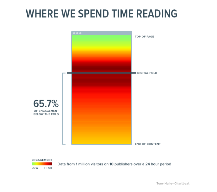 Why Audiences Only Accept Remarkable Content | SEJ