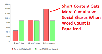 How Influencers Outperform Competitors Through Extreme Productivity