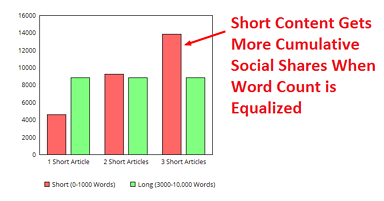 How Influencers Outperform Competitors Through Extreme Productivity