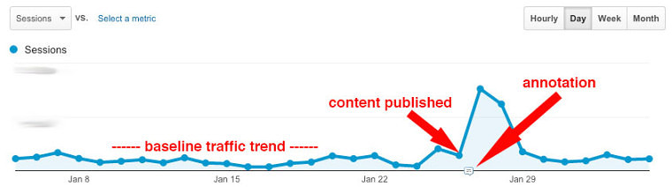 The Guide to Local Content Marketing | SEJ