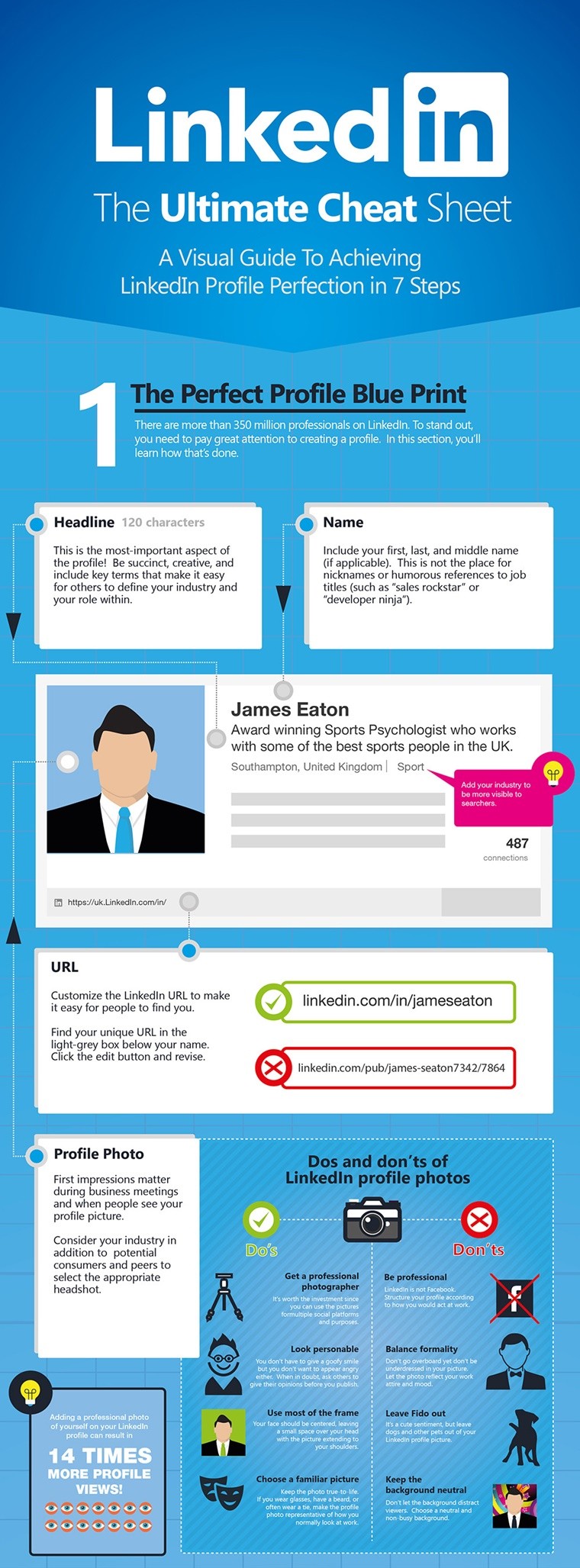 Ultimate LinkedIn Profile Cheat Sheet [Infographic] | SEJ