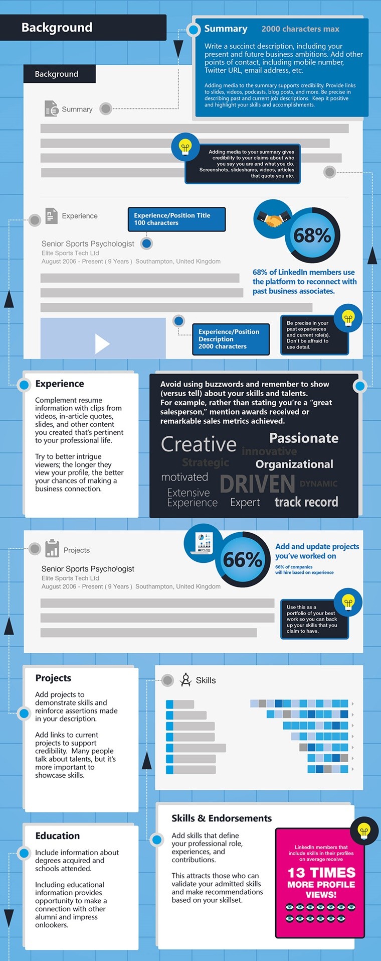 Ultimate LinkedIn Profile Cheat Sheet [Infographic] | SEJ