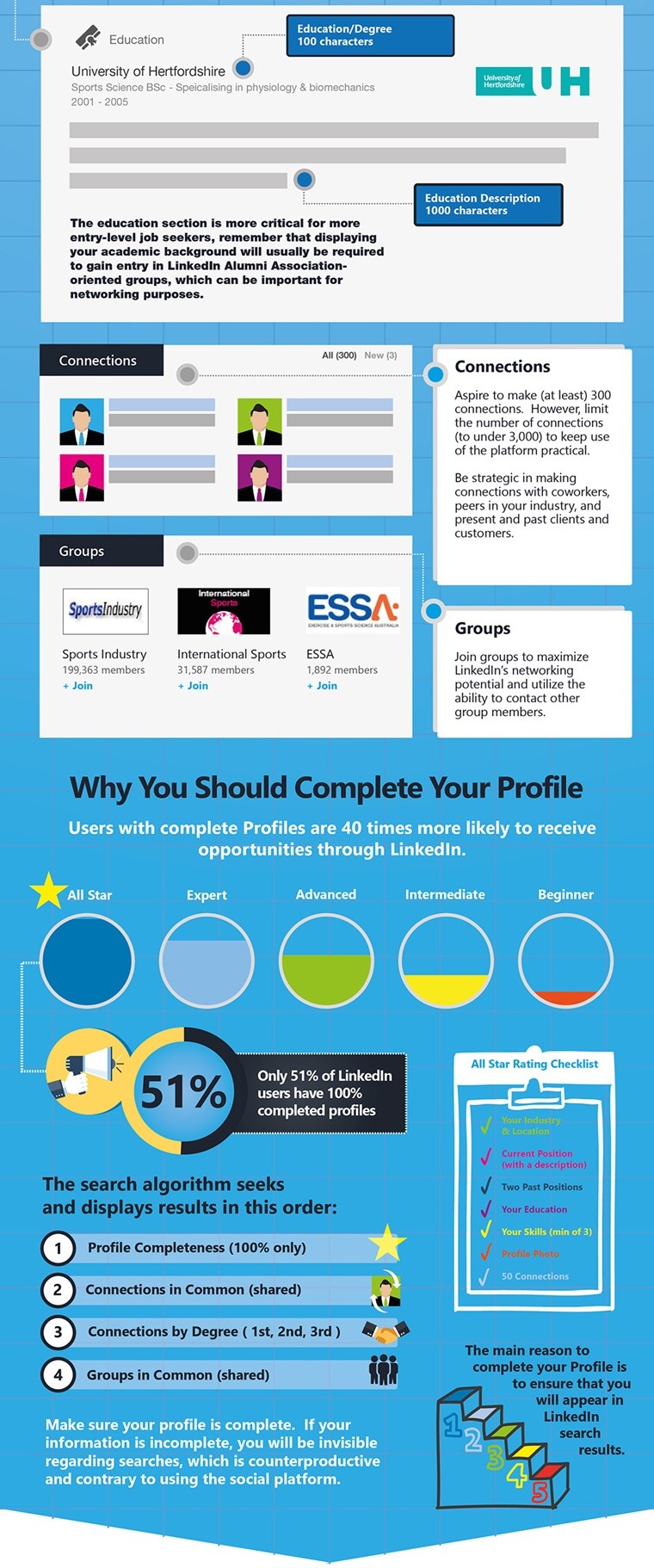 Ultimate LinkedIn Profile Cheat Sheet [Infographic] | SEJ