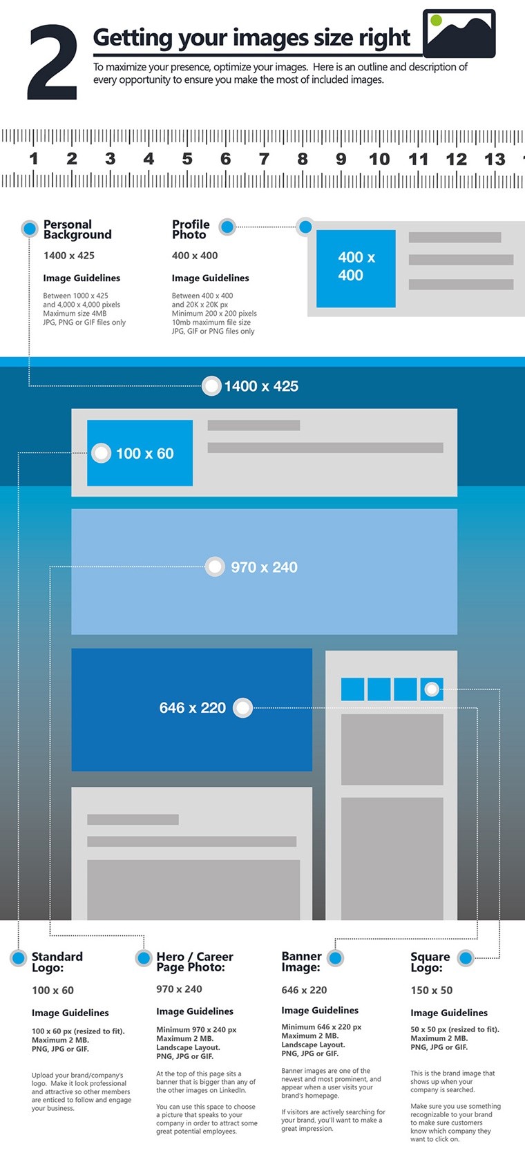 Ultimate LinkedIn Profile Cheat Sheet [Infographic] | SEJ