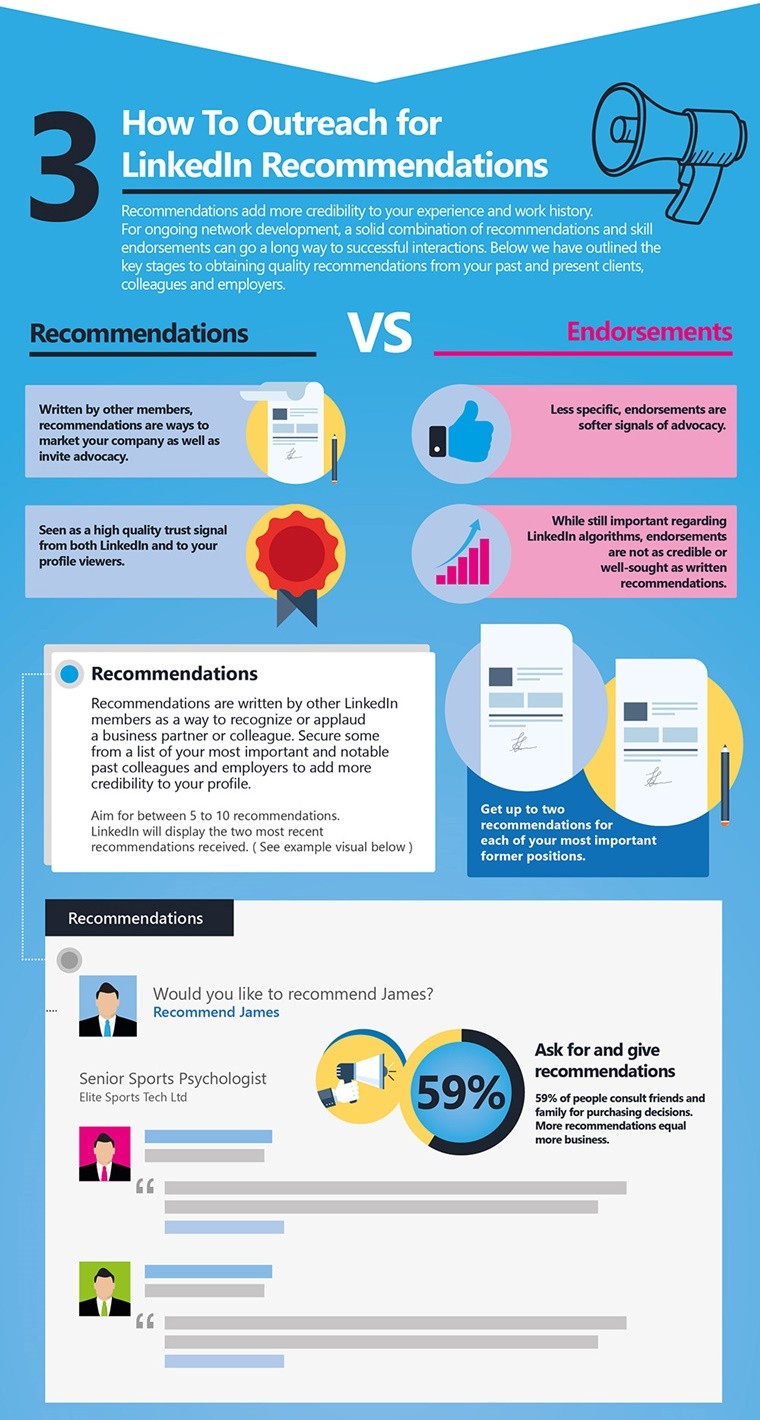 Ultimate LinkedIn Profile Cheat Sheet [Infographic] | SEJ