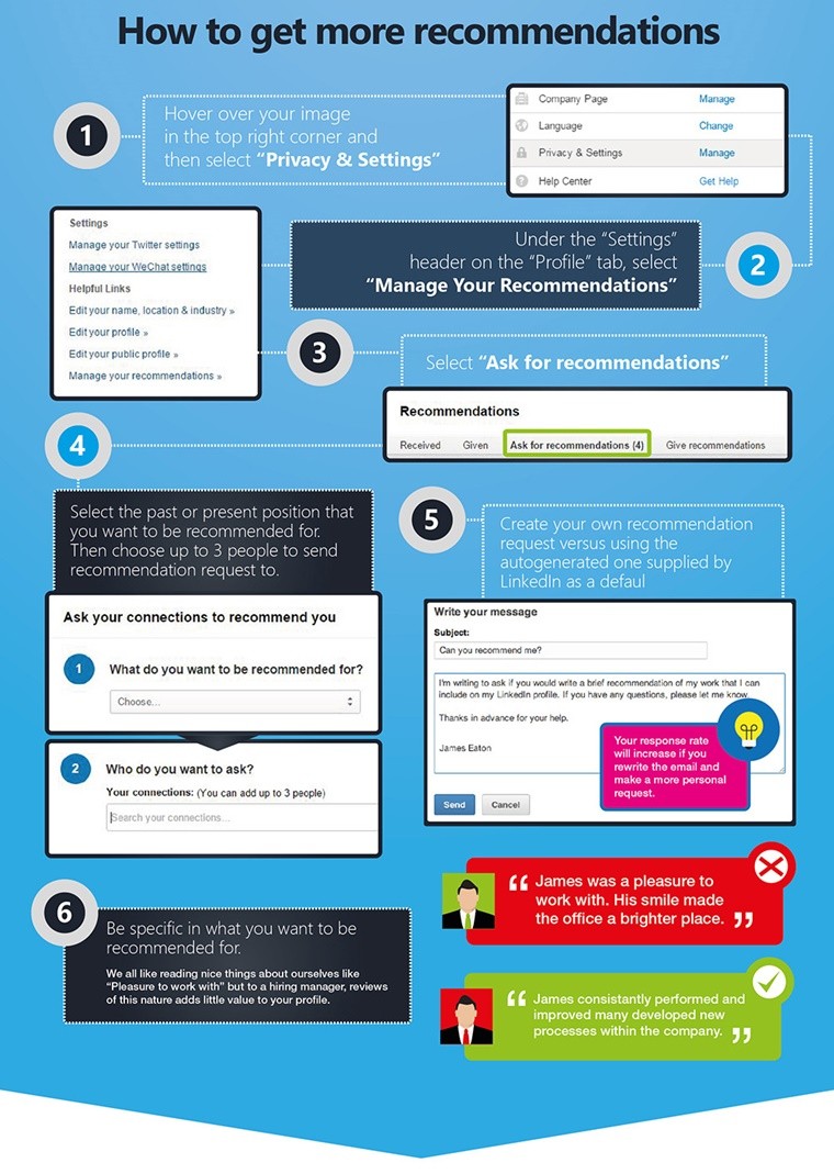 Ultimate LinkedIn Profile Cheat Sheet [Infographic] | SEJ