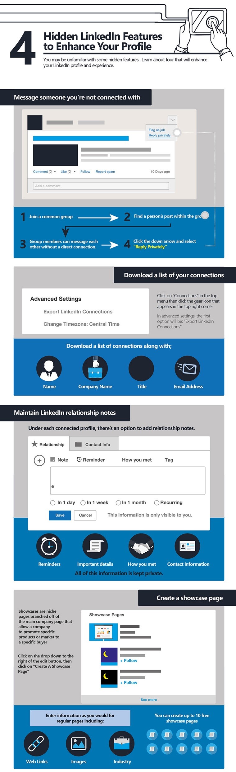 Ultimate LinkedIn Profile Cheat Sheet [Infographic] | SEJ