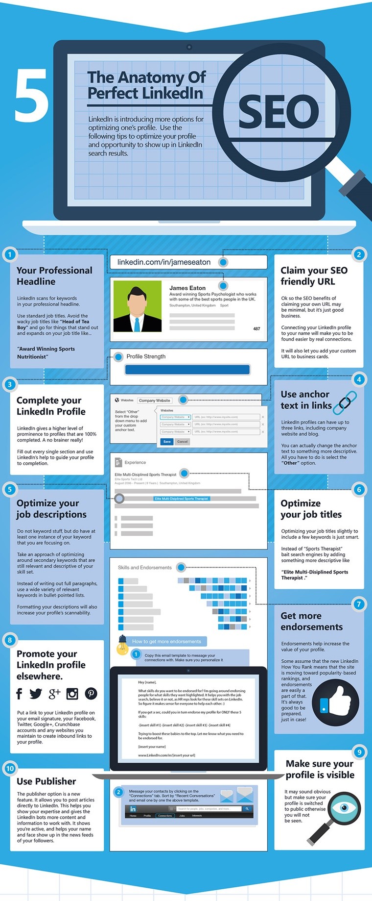 Ultimate LinkedIn Profile Cheat Sheet [Infographic] | SEJ