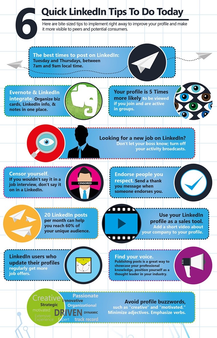 Ultimate LinkedIn Profile Cheat Sheet [Infographic] | SEJ