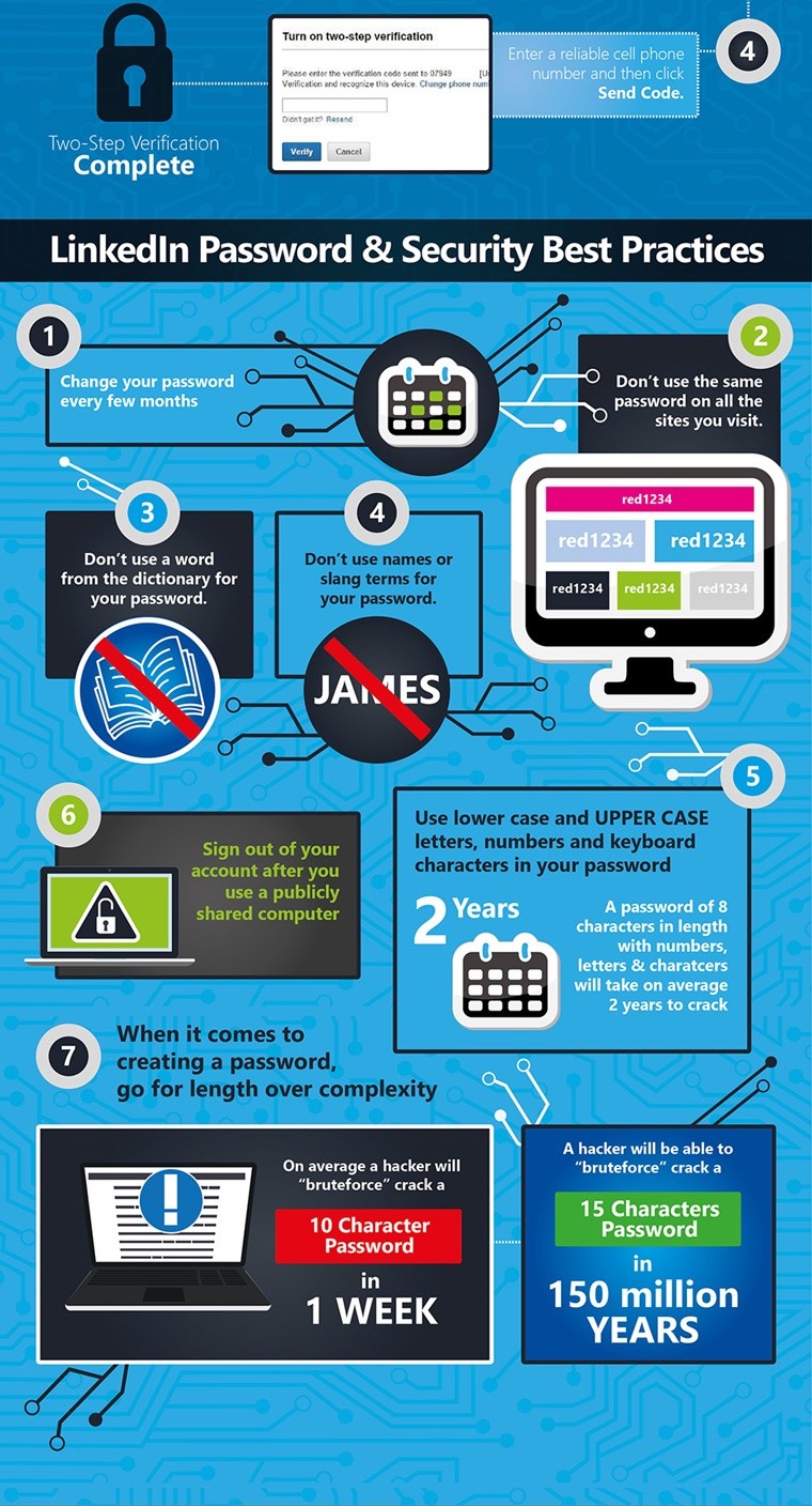 Ultimate LinkedIn Profile Cheat Sheet [Infographic] | SEJ