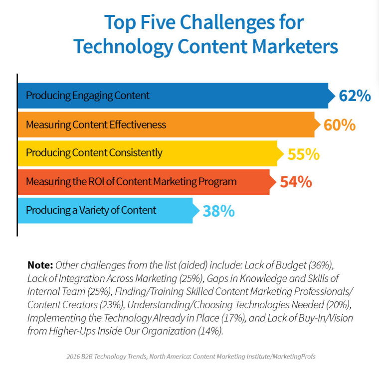 2016_TechnologyReport_5Challenges