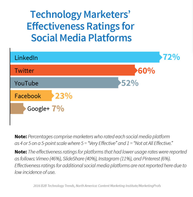 2016_TechnologyReport_Social