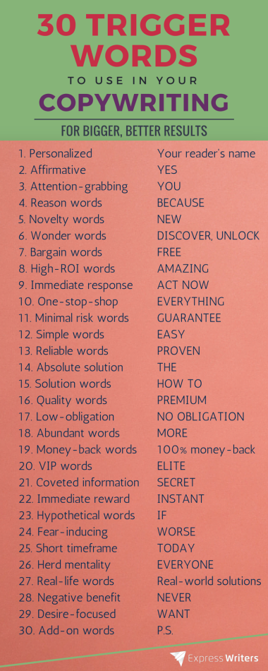 Trigger words for copywriting