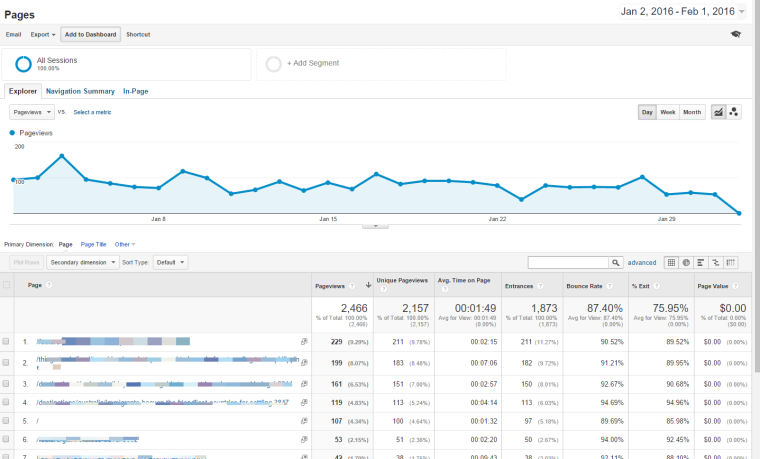 Boost Your Content Marketing using This Simple Content Framework