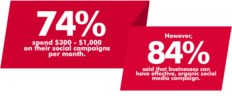 SEJ Annual Report: State of Digital Marketing 2016 | SEJ