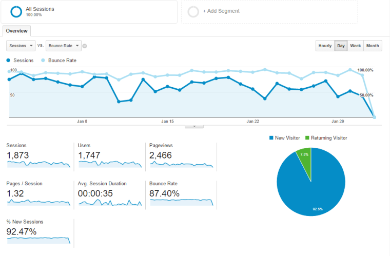 Boost Your Content Marketing using This Simple Content Framework