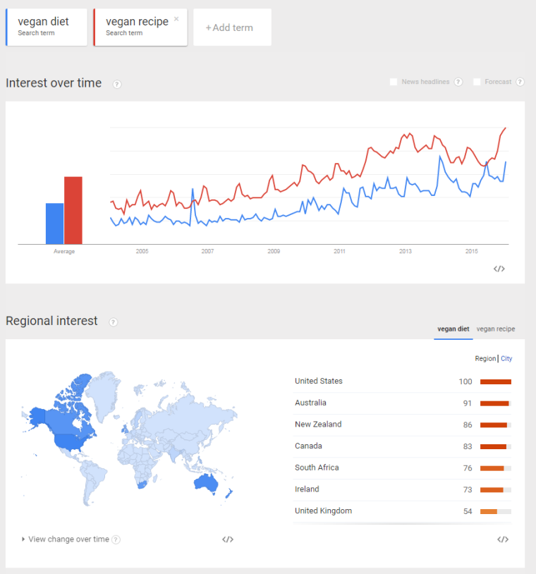 Boost Your Content Marketing using This Simple Content Framework