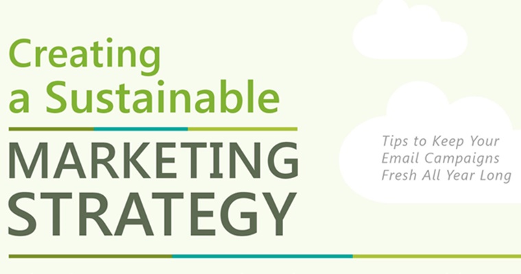 Creating a Sustainable Marketing Strategy [Infographic]
