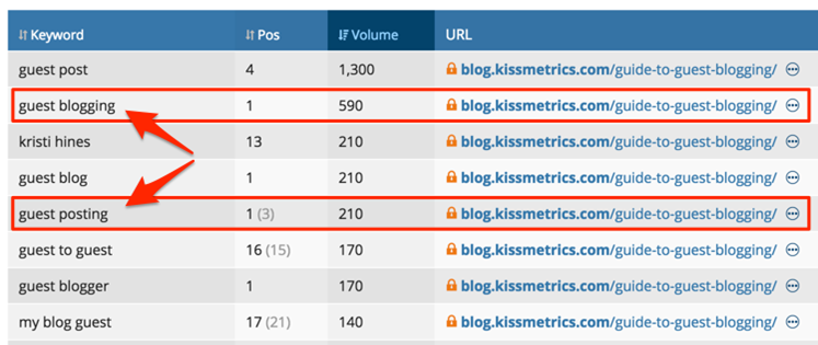 How To Optimize Your Content For More Search Traffic Using Ahrefs