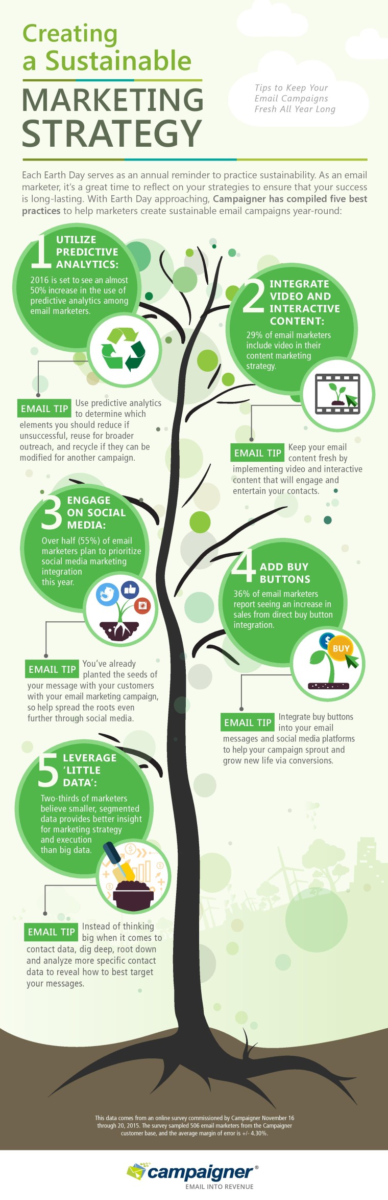 Creating a Sustainable Marketing Strategy [Infographic]