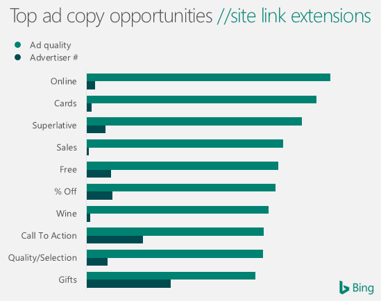 Bing Research Sitelink extensions 