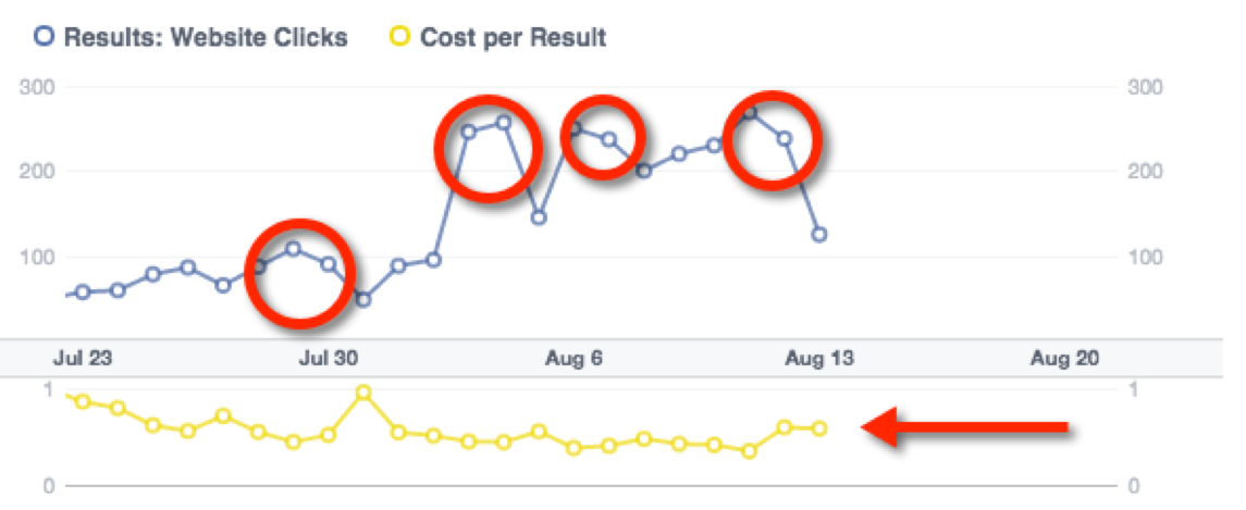 6 Key Social Data Metrics Marketers Should Monitor | SEJ