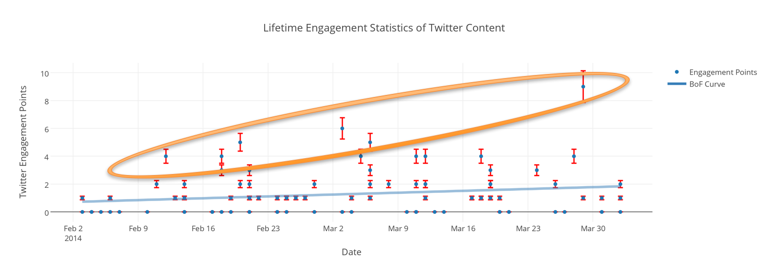 6 Key Social Data Metrics Marketers Should Monitor | SEJ