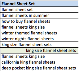 A Step-By-Step Guide to SEO for E-Commerce Websites.