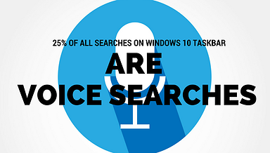 Bing Says 25% of All Searches are Voice Searches