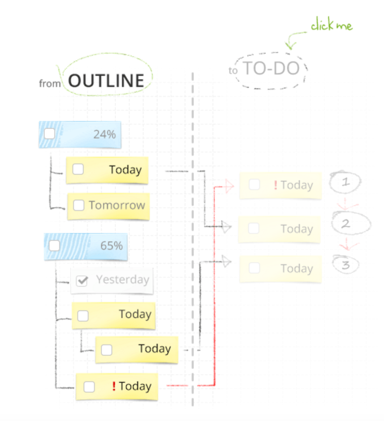 28 Online Tools to Streamline Your Workload and Decrease Stress | SEJ