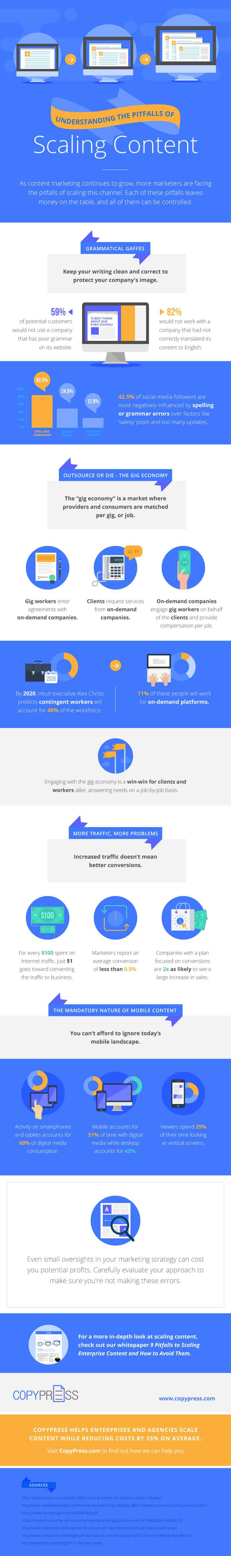 Pitfalls of Scaling Quality Content