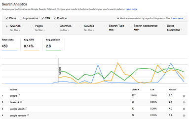 Google Launches AMP Filter in Search Console